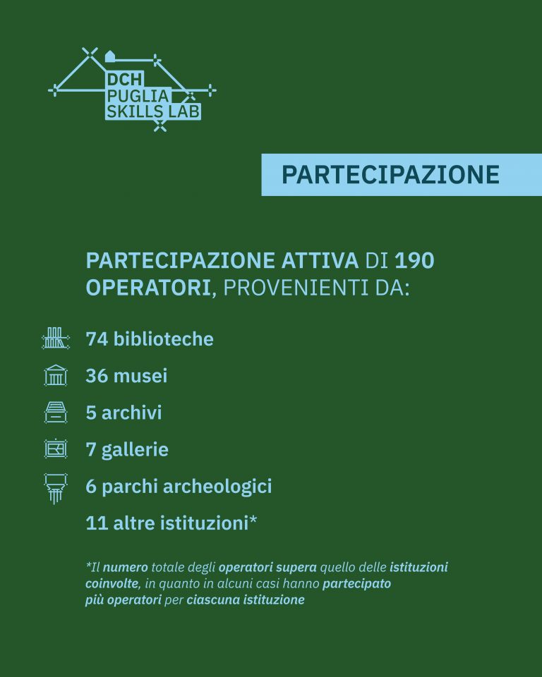 Soggetti coinvolti